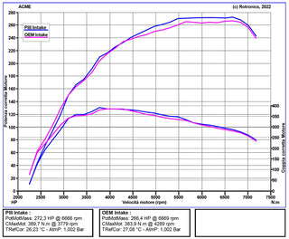 V.2 UPGRADE for GR Yaris AirBox Intake