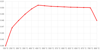 Ferodo DS UNO Brake Pads Rear GR Yaris FER-FCP5262Z