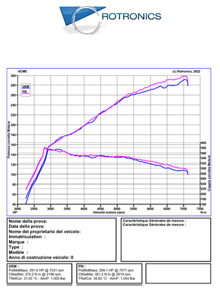 V.2 UPGRADE for GR Yaris AirBox Intake
